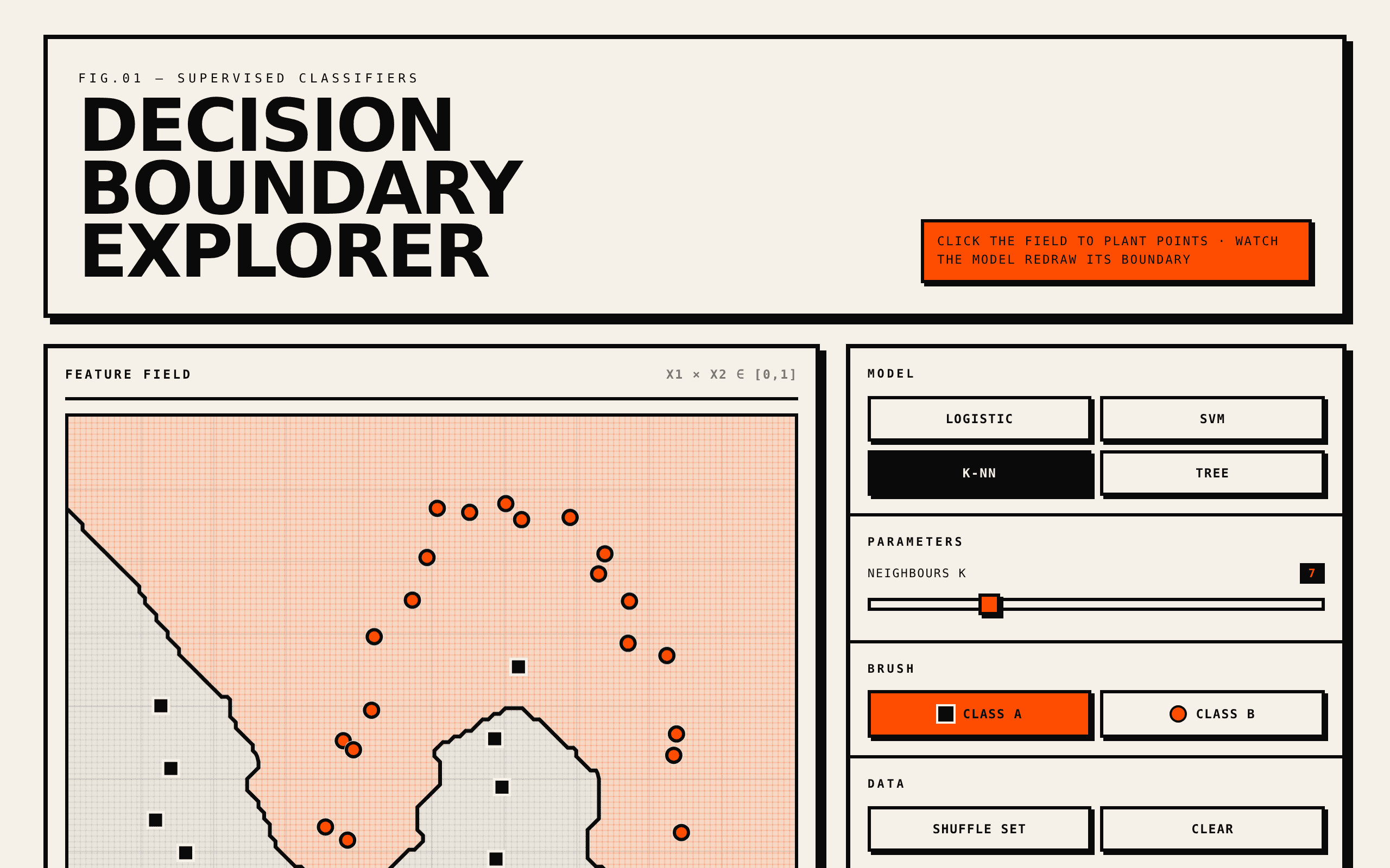 Decision Boundary Explorer