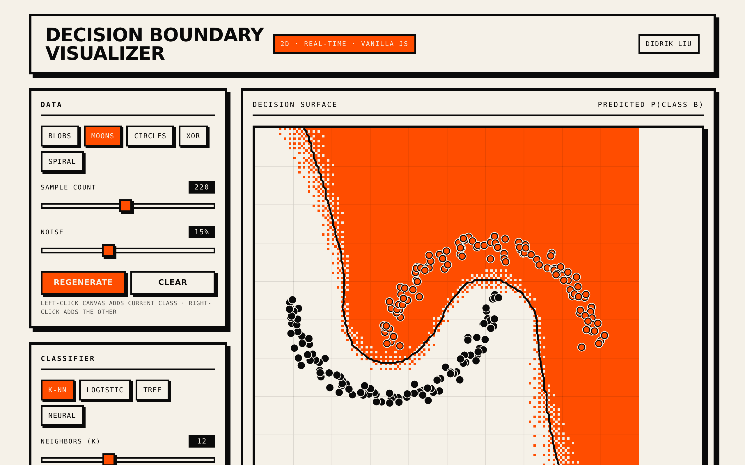 Decision Boundary Visualizer