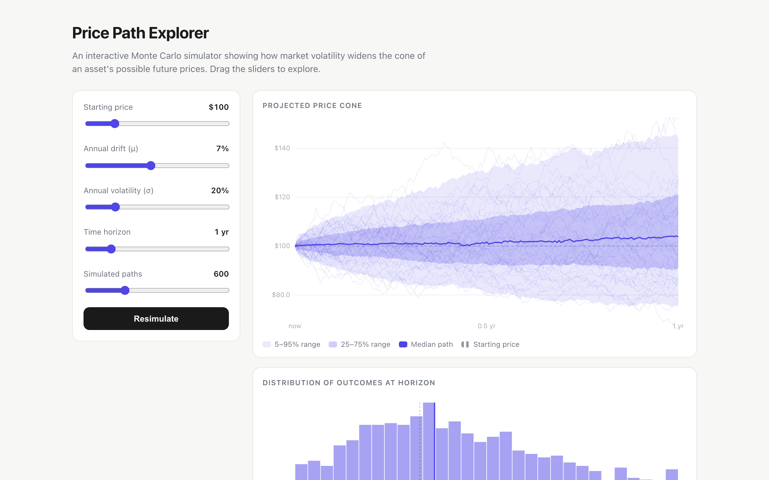 Price Path Explorer